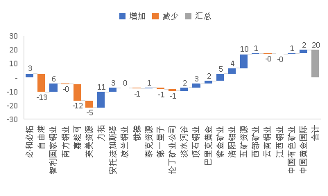 资料来源:公司公告,SMM,五矿证券研究所