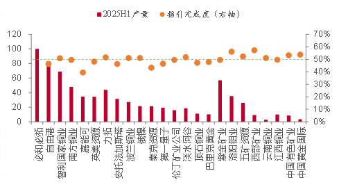 资料来源:公司公告, 五矿证券研究所