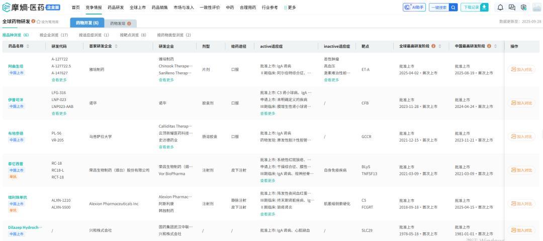 截图来源:摩熵医药全球药物研发数据库