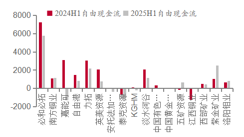 资料来源:Wind, 彭博,五矿证券研究所