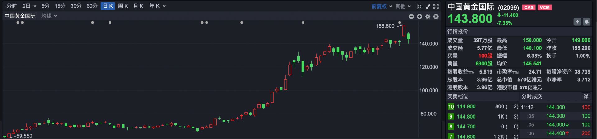 封面图片来源:图片来源:每经记者 张建 摄