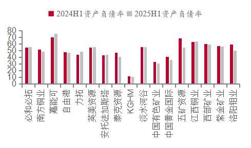 资料来源:Wind, 五矿证券研究所
