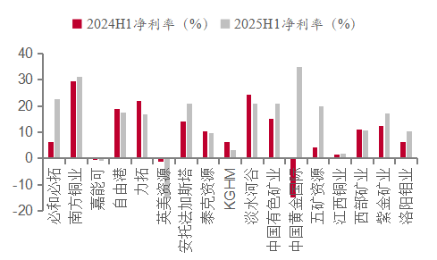 资料来源:Wind, 五矿证券研究所