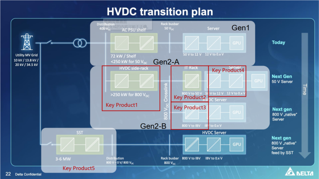 资料来源：Delta，中国银河证券研究院