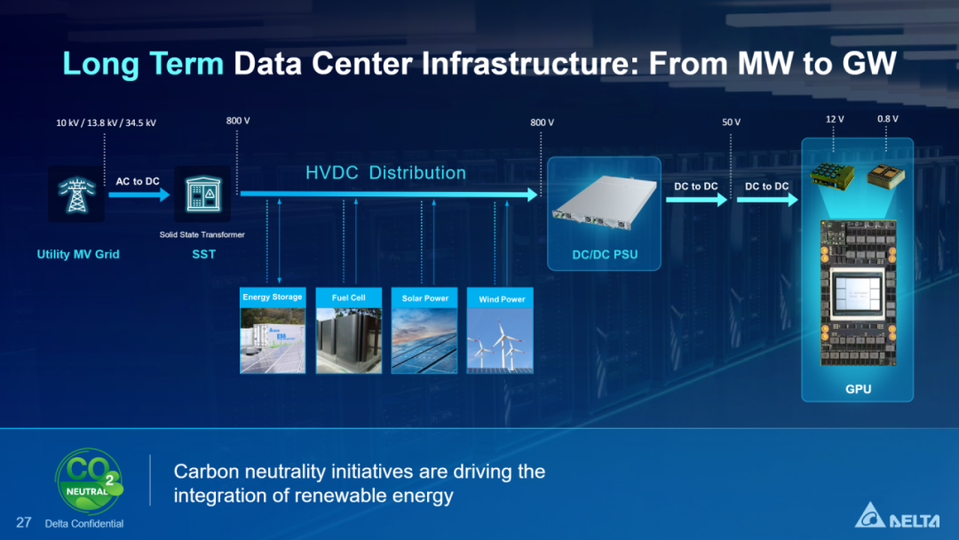 资料来源：Delta，中国银河证券研究院