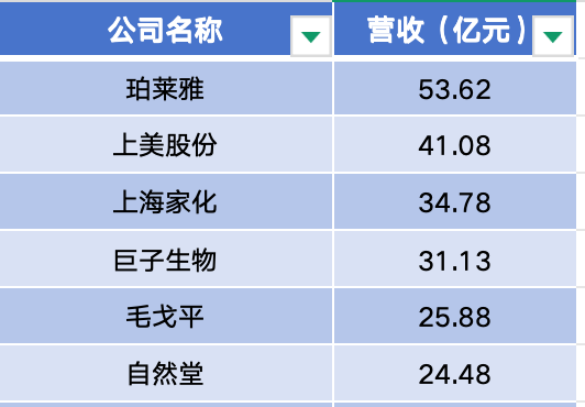 数据来源：企业财报
