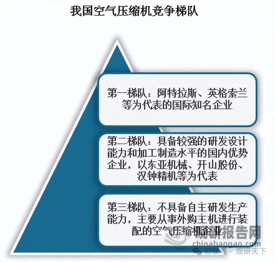 资料来源:公开资料、观研天下整理