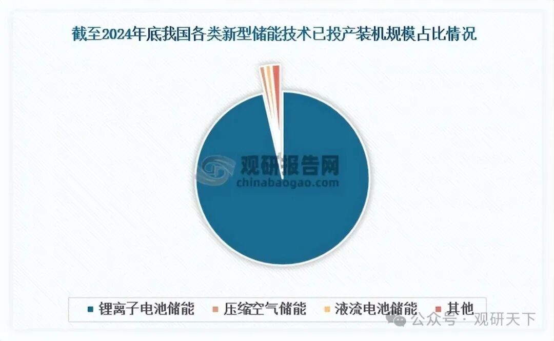 数据来源:国家能源局、观研天下整理
