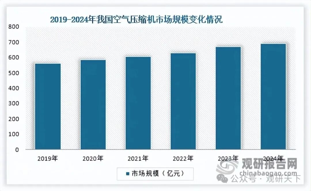 数据来源:公开资料、观研天下整理