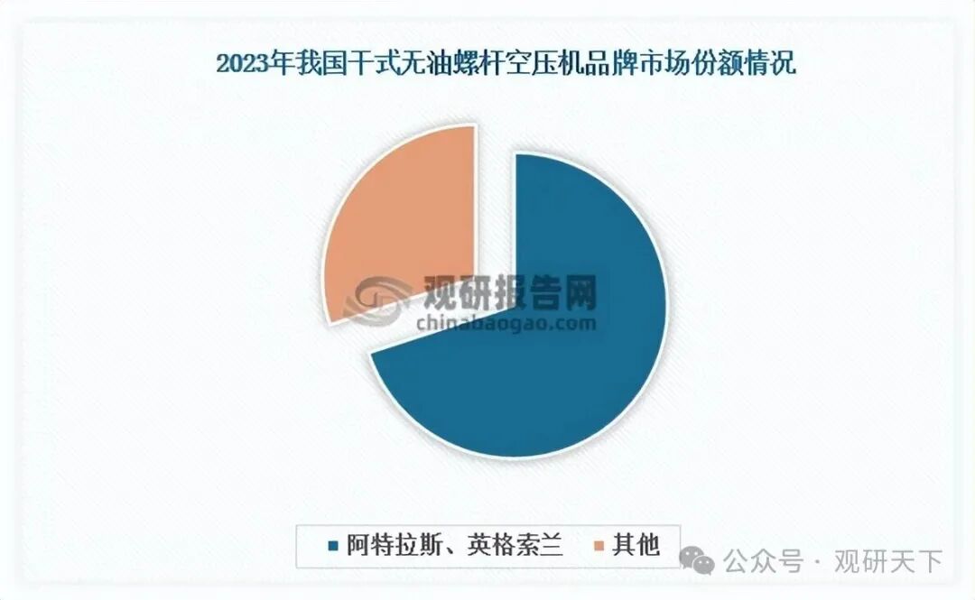 数据来源:公开资料、观研天下整理