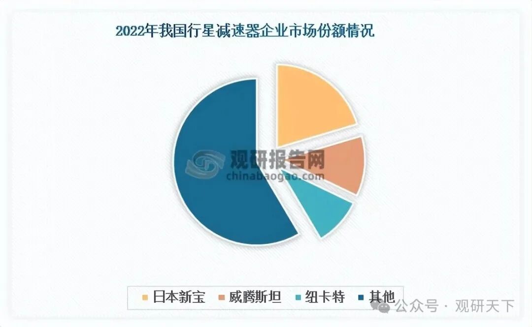 数据来源:公开资料、观研天下整理