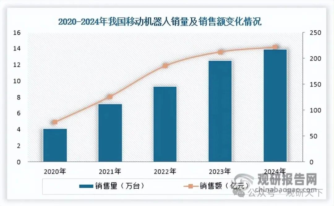 数据来源:CMR产业联盟、观研天下整理