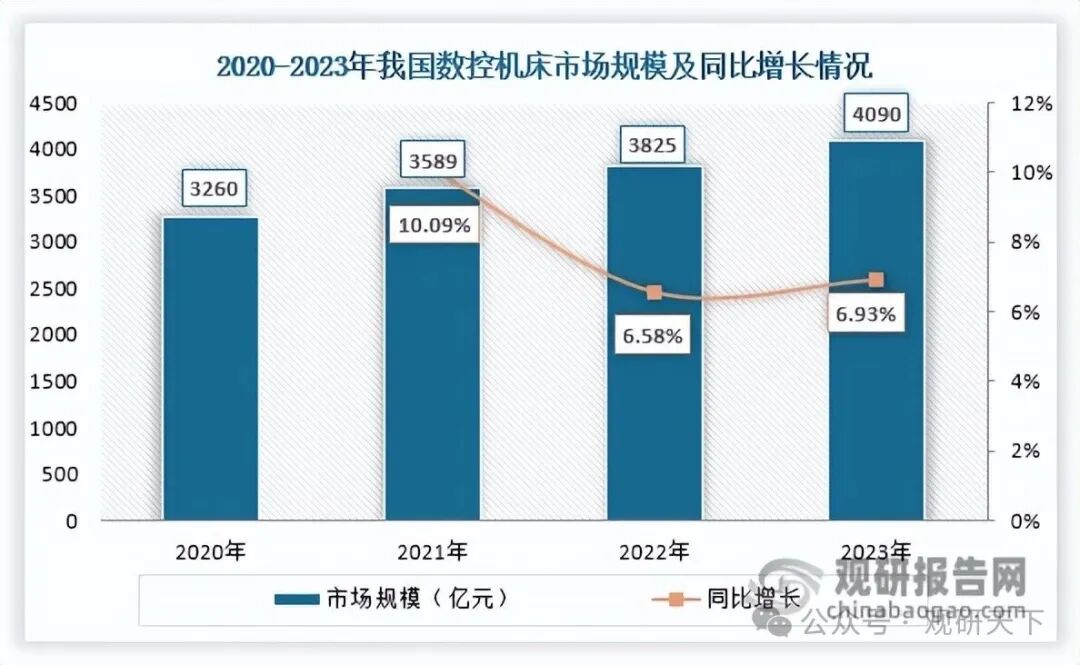 数据来源:观研天下整理