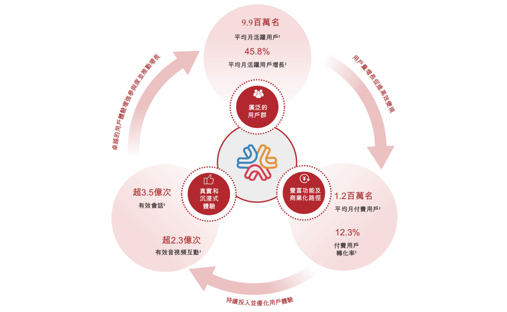 圖源：米連科技招股書