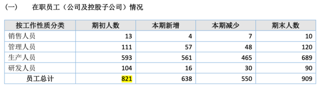 (图片截自2023年年报)