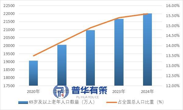 资料来源:普华有策