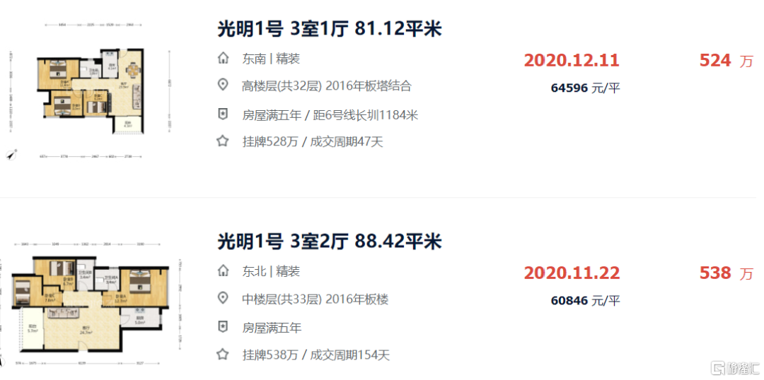 破历史记录！新房放烟花，二手房深不见底