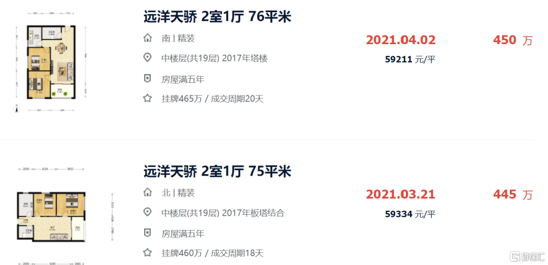 破历史记录！新房放烟花，二手房深不见底
