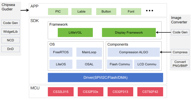 图3 压缩前后对比图