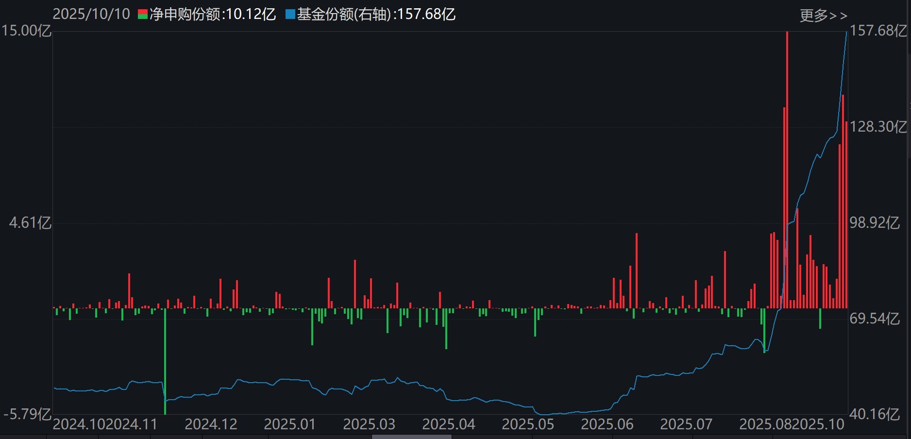 电池ETF(159755)基金份额变化
