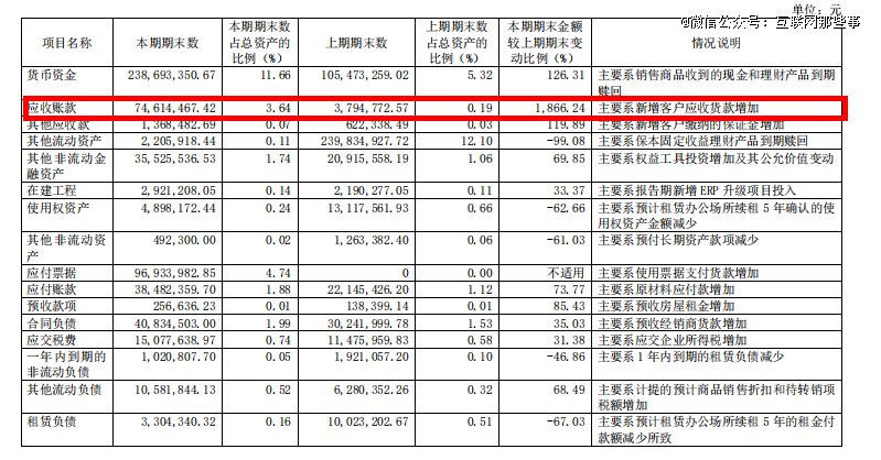 图:有友食品财报官方版