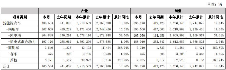 比亚迪：东方不亮，西方亮？