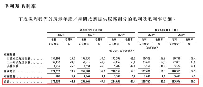 图片来源:博车网招股书