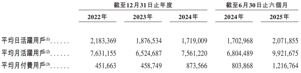 圖源：米連科技招股書