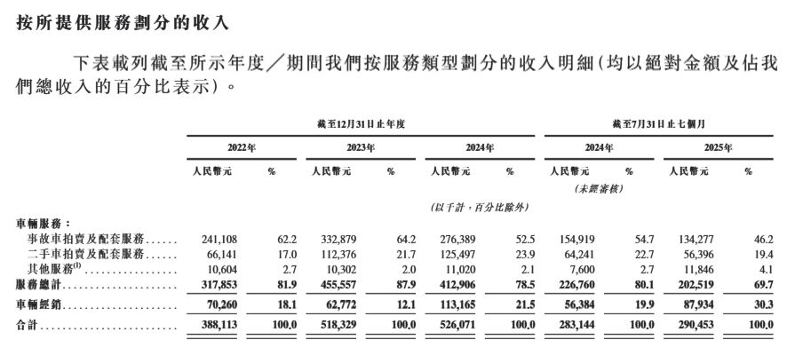 图片来源:博车网招股书