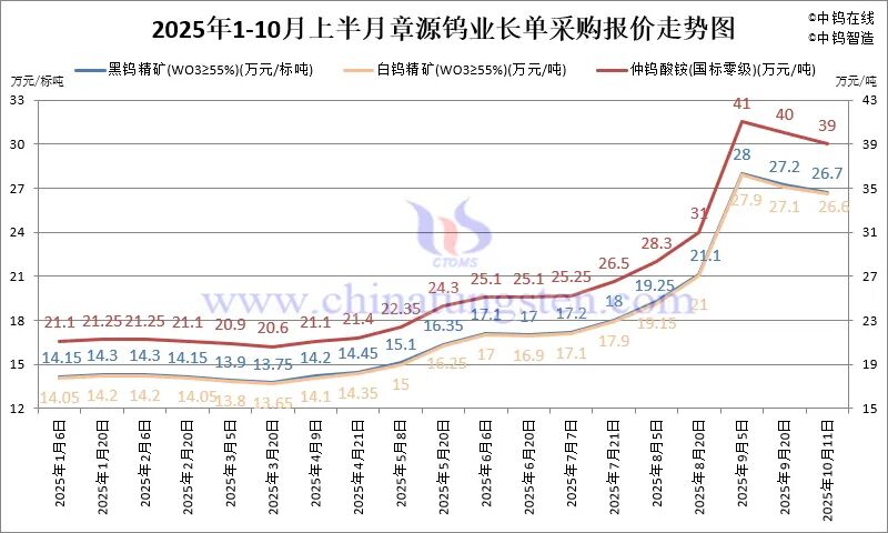 版权及法律问题声明