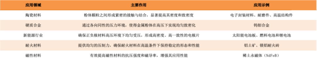 资料来源:海得实科技官网,微思纳米技术(苏州)有限公司官网,上海新诺仪器集团有限公司官网,天风证券研究所