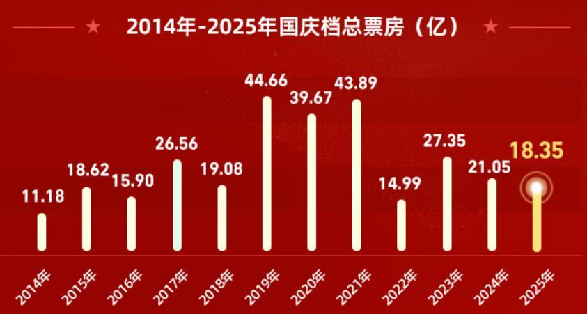数据来源:国家电影局、灯塔专业版