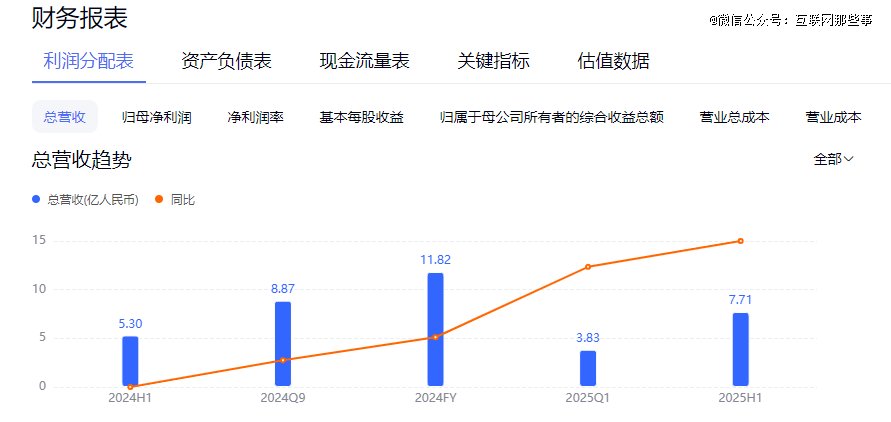 图:《有友财报》截自百度股市通