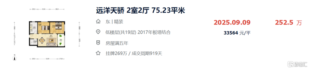 破历史记录！新房放烟花，二手房深不见底