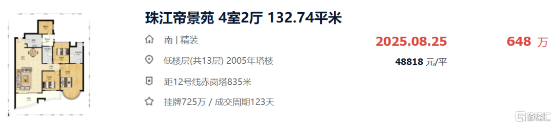 破历史记录！新房放烟花，二手房深不见底