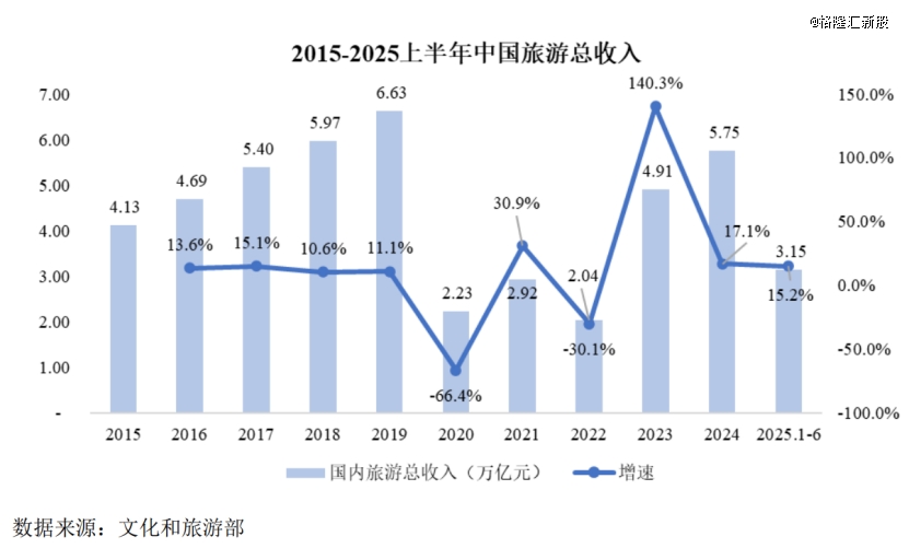 图片来源于招股书