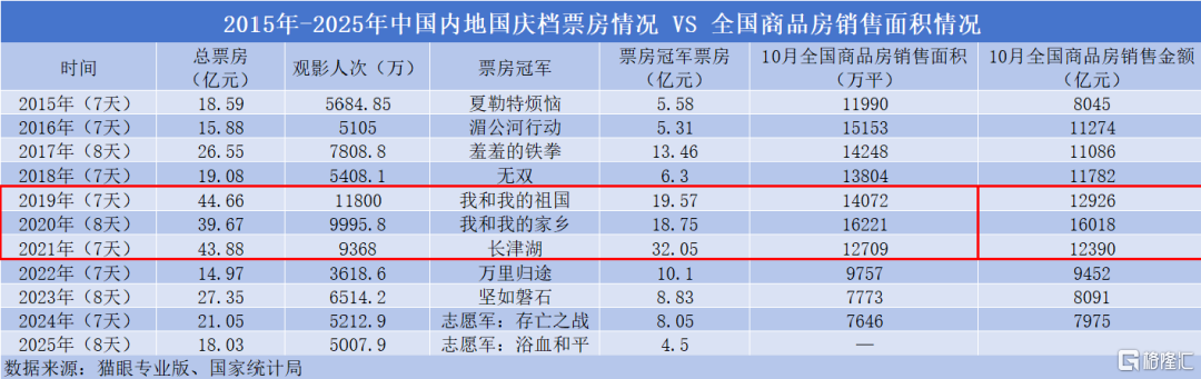 破历史记录！新房放烟花，二手房深不见底