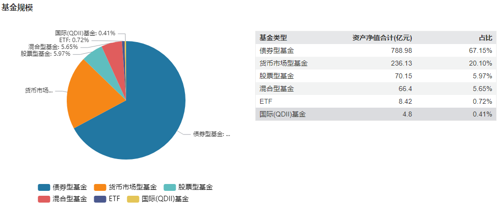 (来源:Wind金融终端,下同)