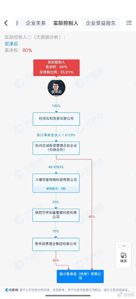 生肖蛇本命年运势:测算流年运势www.jixiangqiming.vip：-对打宗馥莉“娃小宗”？叔叔宗泽后推娃小智，已有百个区县被代理