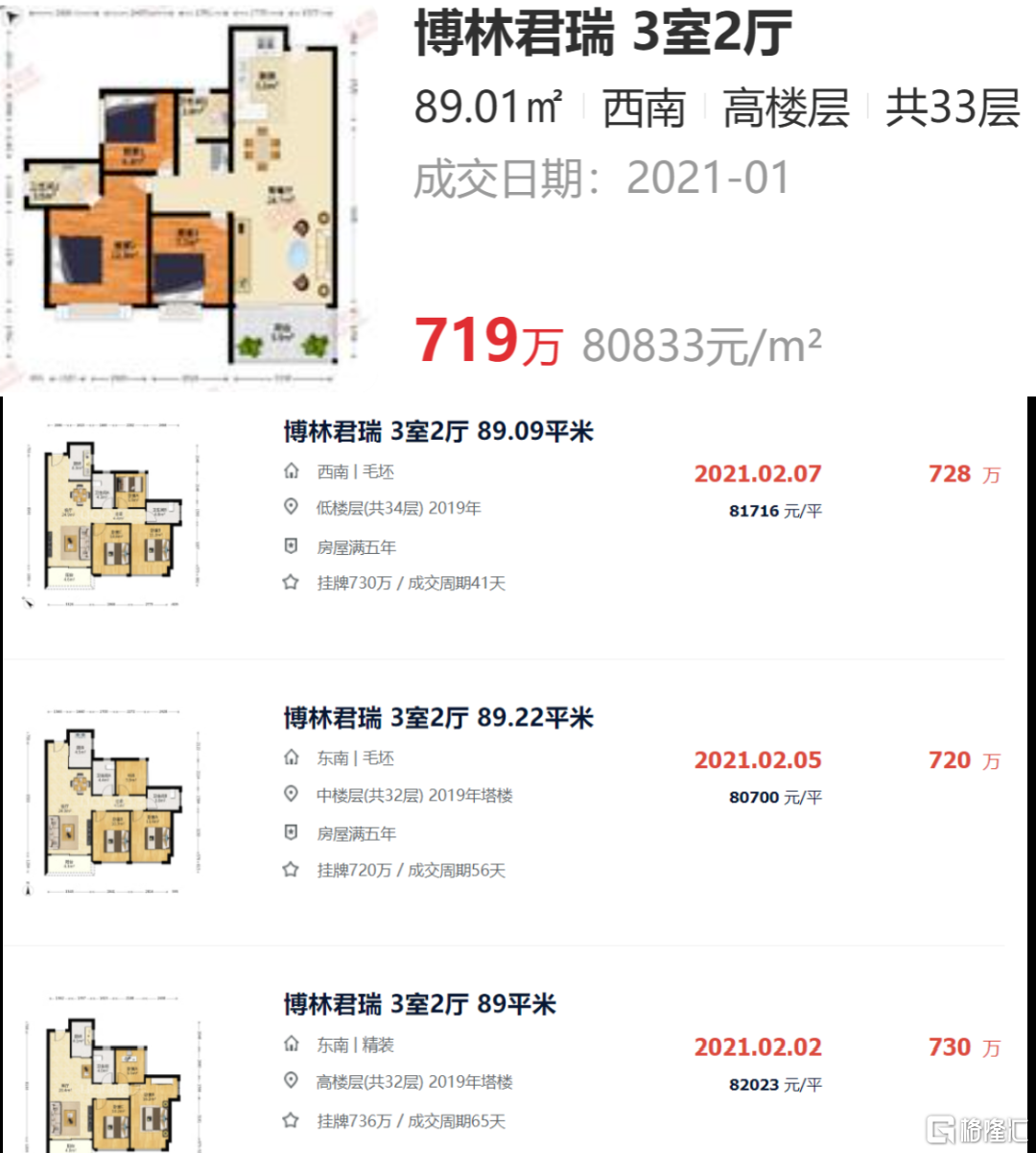 破历史记录！新房放烟花，二手房深不见底