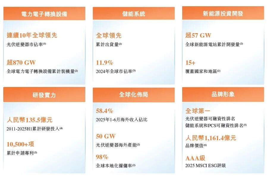 图源:阳光电源招股说明书