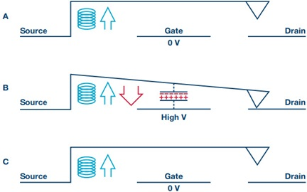 图 1.基于 MEMS 的开关使用静电力而不是磁力来驱动。(图片来源:ADI公司)