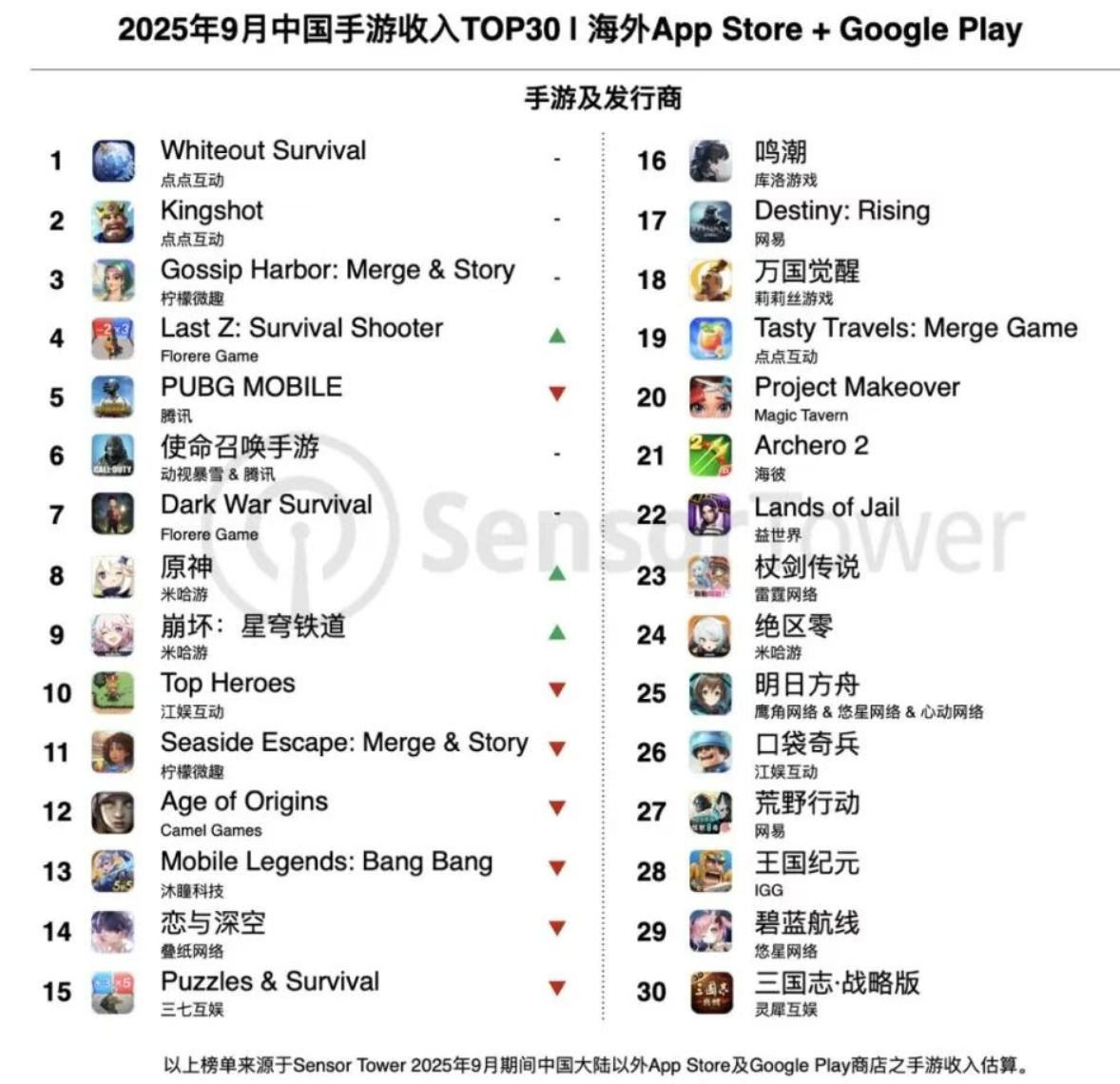 Sensor Tower商店情报平台截图