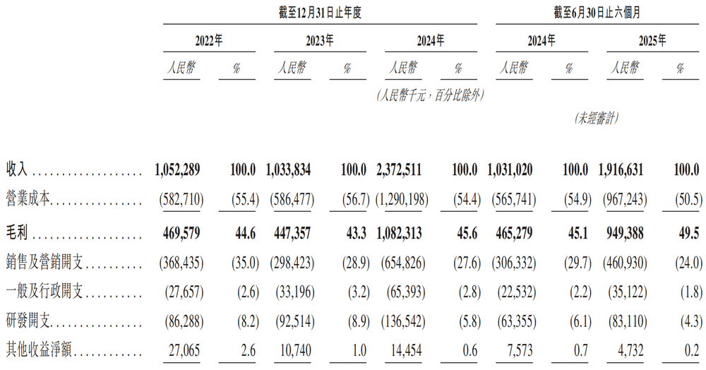 圖源：米連科技招股書