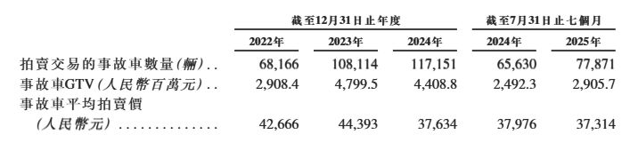 图片来源:博车网招股书