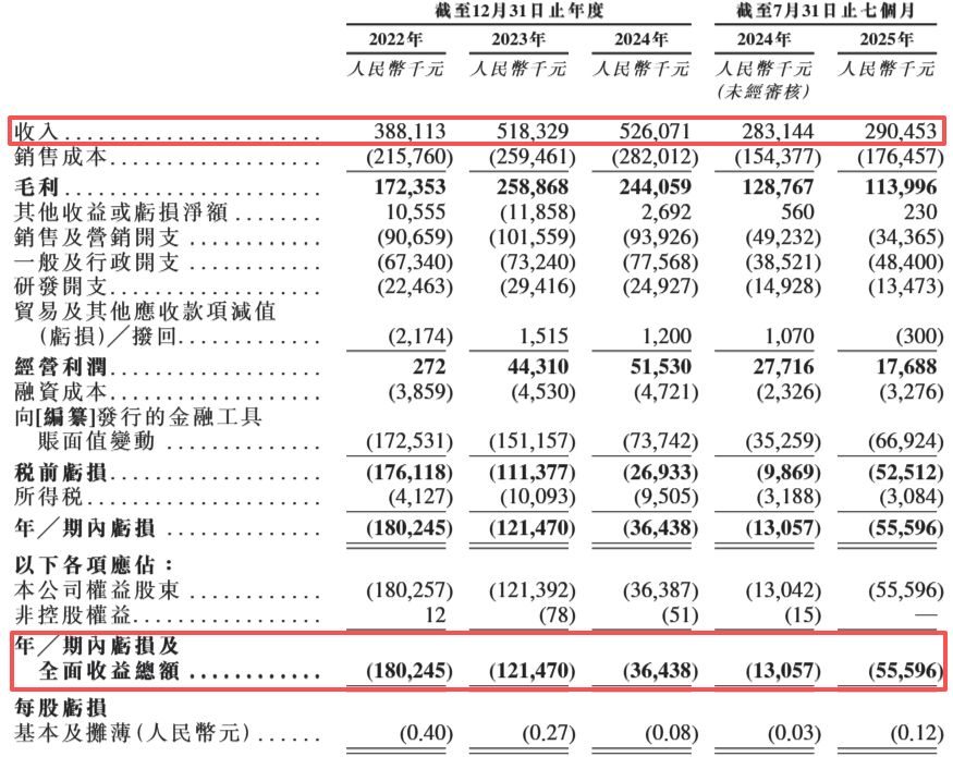 图片来源:博车网招股书