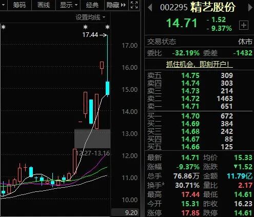 精艺股份9月5日—10月10日股价走势 图片来源：东方财富