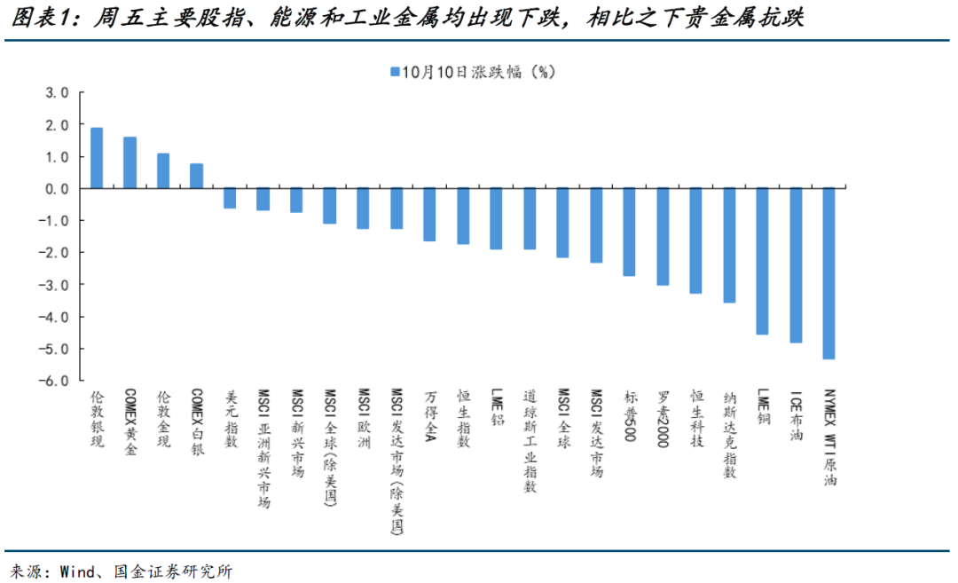 夏季出生八字特点:免费在线测算www.jixiangqiming.vip：-“坏消息”后未必就是“黄金坑”，民生牟一凌：无恐惧、不贪婪