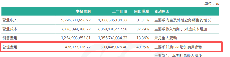 图 / 2025年上半年财报