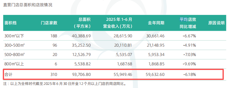 图 / 稳健医疗2025年上半年财报
